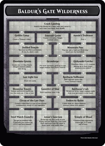 Baldur's Gate Wilderness, Magic card TCLB 0 — Battle for Baldur's Gate Tokens set